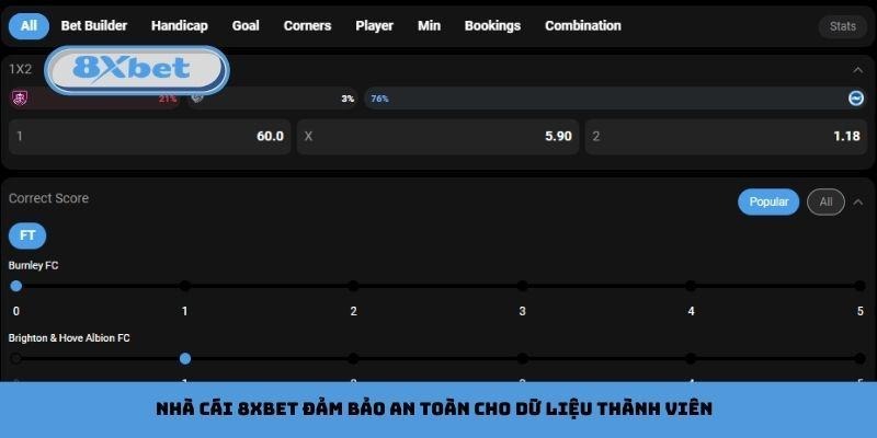 Nhà cái 8xbet đảm bảo an toàn cho dữ liệu thành viên