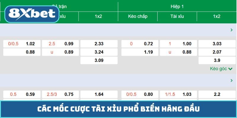 Các mốc cược tài xỉu phổ biến hàng đầu