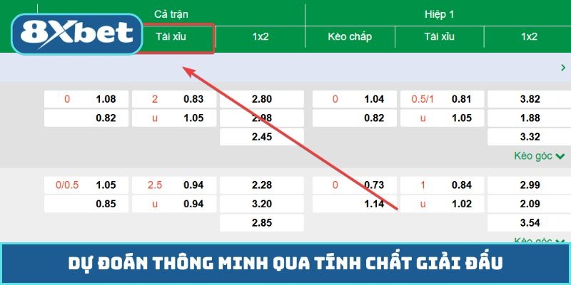 Dự đoán thông minh qua tính chất giải đấu